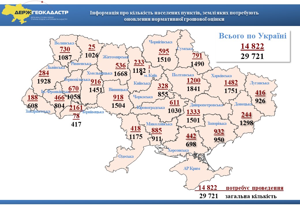 Довідник показників нормативної грошової оцінки земель населених пунктів станом на 01.01.2022