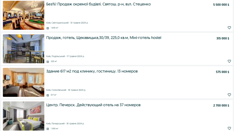 Огляд ринку продажу готелів в Києві за 1 квартал 2024 р.